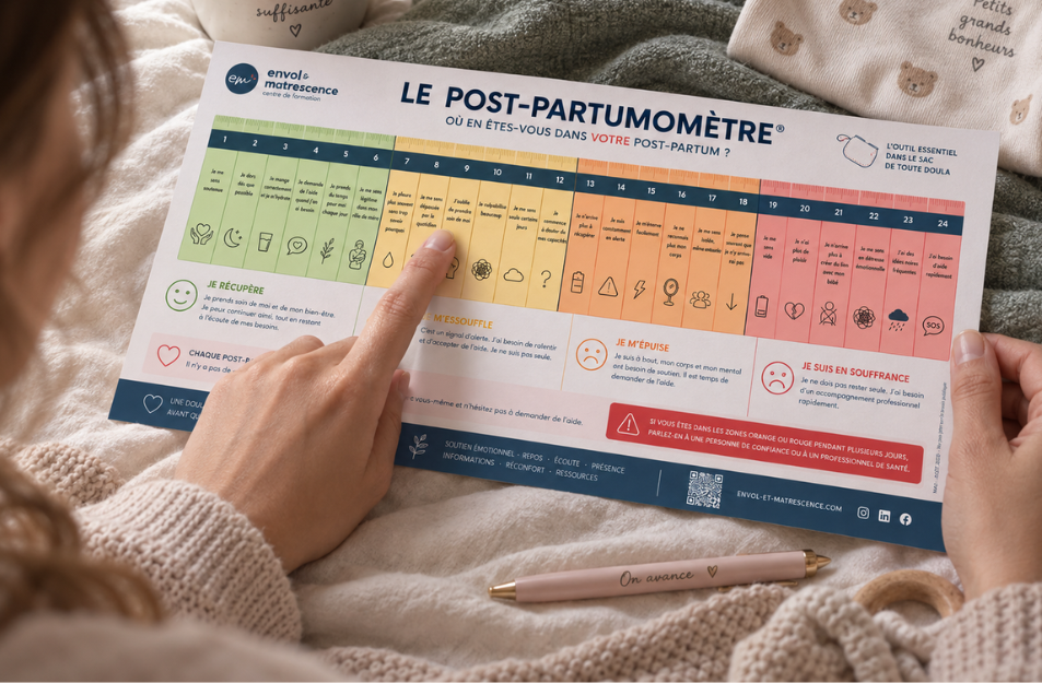 Post-Partumomètre